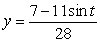 State the midline and amplitude of the function