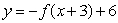 Below is a graph of the function . If you were to sketch a graph of , what point would the point (4, 1) correspond to?