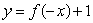 Below is a graph of the function . If you were to sketch a graph of , what point would the point (2, 0) correspond to?