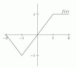 <strong>The first figure is the graph of . Which of the other figures (a)-(f) show the graph of ? </strong> A) B) C) D) E) F)