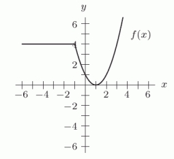 <strong>The graph of is shown in the first figure. Which of the other graphs (a)-(d) correspond to the formula ? </strong> A) B) C) D)
