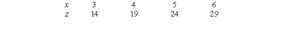 <strong>The following table gives z as a linear function of x. If , which of the following is a formula for y in terms of x?</strong> A) B) C) D)