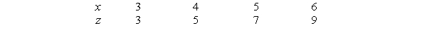 The following table gives z as a linear function of x. If , find a formula for y in terms of x.