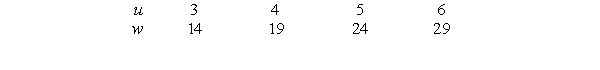 The following table gives w as a linear function of u. If , find at .