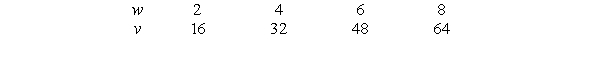 <strong>The following table gives v as a linear function of w. If and , which of the following is a formula for y in terms of x?</strong> A) B) C) D)