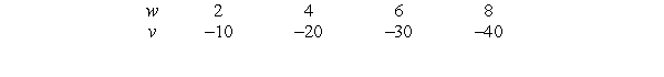 The following table gives v as a linear function of w. If