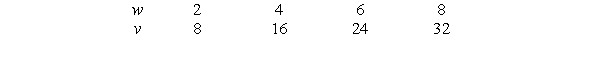 The following table gives v as a linear function of w. If find a formula for y in terms of x.