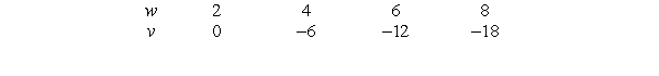 The following table gives v as a linear function of w. If and , find a formula for y in terms of x.