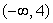 <strong>What is the domain of the function ?</strong> A) B) C) D)