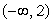 <strong>What is the domain of the function ?</strong> A) B) C) D)
