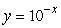 The following figure shows the graphs of (A). (B). (C). (D). . Which one is the graph of C?