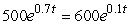 Solve for t:    . Round your answer to 3 decimal places.
