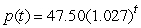 The price of an item increases due to inflation. Let give the price of the item as a function of time in years, with t = 0 in 2004. At what continuous annual rate is the price increasing? Round to 2 decimal places.