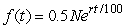 Is the formula for a function representing a quantity which begins at 2N in year t = 0 and grows at a continuous annual rate of r% given by ?