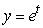 The figure below shows the graphs of the following functions: (A) (B) (C) (D) Which one is the graph of D?