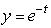 The figure below shows the graphs of the following functions: (A) (B) (C) (D) Which one is the graph of D?