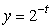 The figure below shows the graphs of the following functions: (A) (B) (C) (D) Which one is the graph of D?