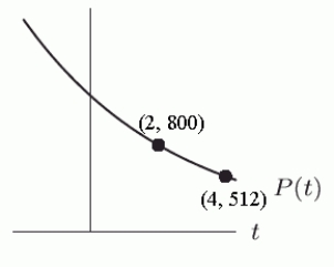 The graph of the exponential function is shown below. The formula for must be .