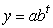 In the following figure, the functions f, g, h, and p can all be written in the form . Which one has the smallest value for b?