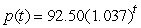 The price of an item increases due to inflation. Let give the price of the item as a function of time in years, with t = 0 in 2004. Estimate to 2 decimal places.