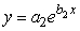 Consider the following figure, where Graph I has equation , Graph II has equation , Graph III has equation , and Graph IV has equation . Is positive or negative?