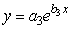 Consider the following figure, where Graph I has equation , Graph II has equation , Graph III has equation , and Graph IV has equation . Is positive or negative?