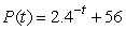 The graph of has a horizontal asymptote at . (If there is no horizontal asymptote, enter DNE.)