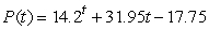 <strong>Which of the following formulas are exponential?</strong> A) B) C) D) E) F) G)