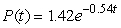 <strong>Which of the following formulas are exponential?</strong> A) B) C) D) E) F) G)
