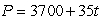 <strong>A population has size 4900 at time t = 0, with t in years. If the population grows by 15% per year, what is the formula for P, the population at time t?</strong> A) B) C) D)