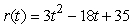 The graph of has vertex ( _____, _____ ) and axis of symmetry x = _____.