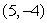 Which of the following parabolas have a vertex of  ?