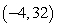 What is the equation of the parabola that is concave down, has vertex and contains the origin.