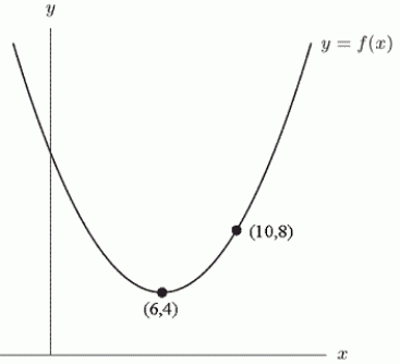The following figure gives the graph of , a quadratic function with vertex (6, 4). The formula for is , where a = _____, b = _____, and c = _____.
