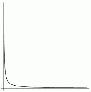 Does the following figure appear to be concave up, concave down, or neither?