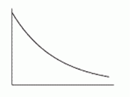 <strong>The quantity of the drug in a patient's bloodstream increased at a decreasing rate until it reached saturation. Which of the following graphs shows the quantity of drug in the blood graphed against time?</strong> A) B) C) D) E) F)