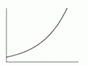 <strong>The quantity of the drug in a patient's bloodstream increased at a decreasing rate until it reached saturation. Which of the following graphs shows the quantity of drug in the blood graphed against time?</strong> A) B) C) D) E) F)