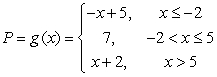 <strong>Which of the following is the range of the function ?</strong> A) B) C) D) all real numbers