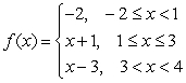 Graph the function: