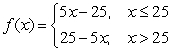 <strong>Which of the following is a piecewise formula for the function </strong> A) B) C) D)