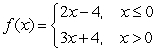 Let Graph the function.