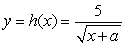<strong>What is the range of , where a is a constant?</strong> A) x > -a B) y > 0 C) y > 5 D) x > a