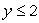 <strong>What is the range of the function ?</strong> A) B) C) D) E) F)