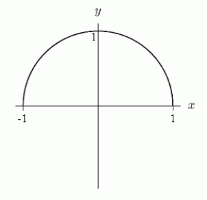 <strong>The graph of Is shown below. What is the range of ? </strong> A) B) C) D)