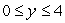 <strong>The graph of Is shown below. What is the range of ? </strong> A) B) C) D)