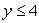 <strong>The graph of Is shown below. What is the range of ? </strong> A) B) C) D)