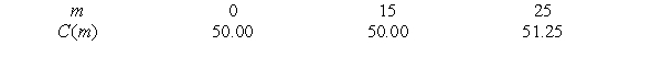 The following table shows the size of a cell phone bill, in dollars, as a function of the number of text messages. - Use a calculator program to find a regression line for this data. Estimate using the formula for the regression line.