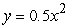 What is the focus of the parabola ?