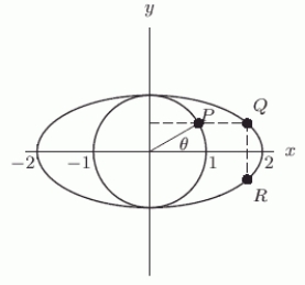 P is a point on the unit circle, and Q and R lie on the ellipse shown below. The equation of the ellipse is given by . What is the x-coordinate of R?