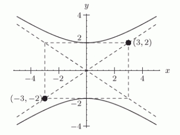 Is an asymptote of the hyperbola shown below?
